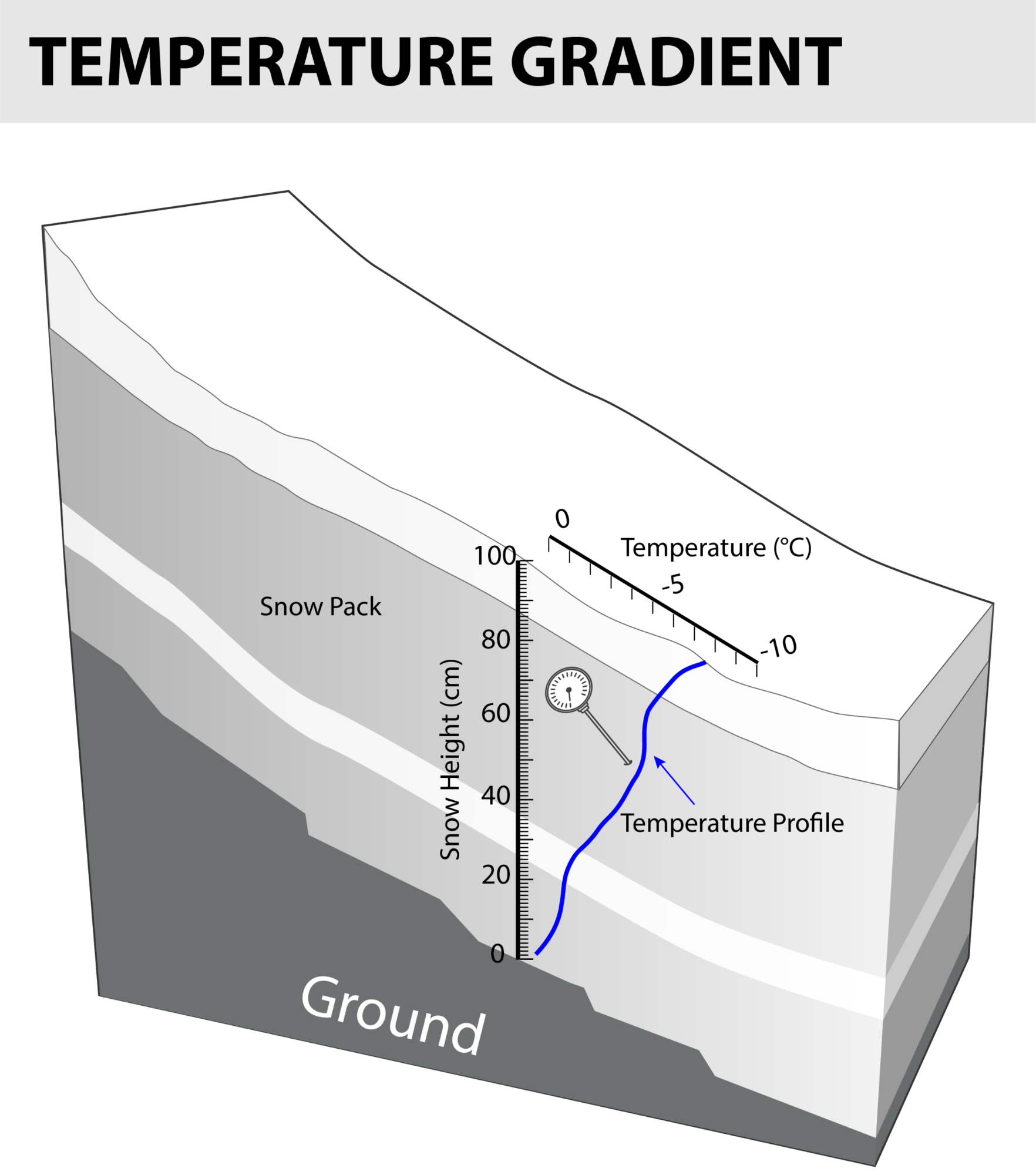geothermal gradient