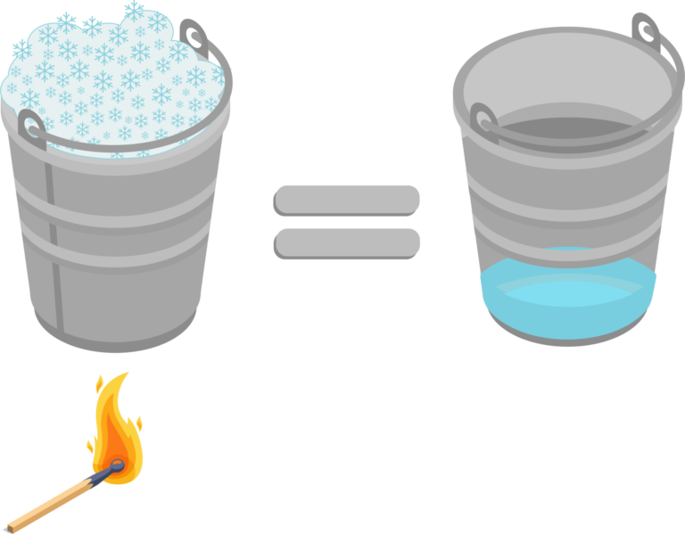 » Snow Water Equivalent (SWE)