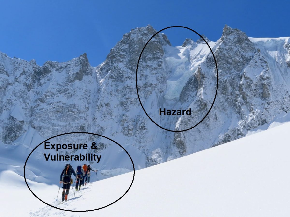 Avalanche.org » Avalanche Hazard