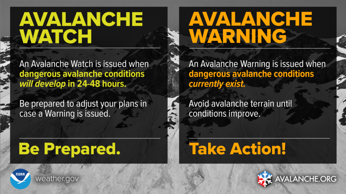 » Avalanche WARNING